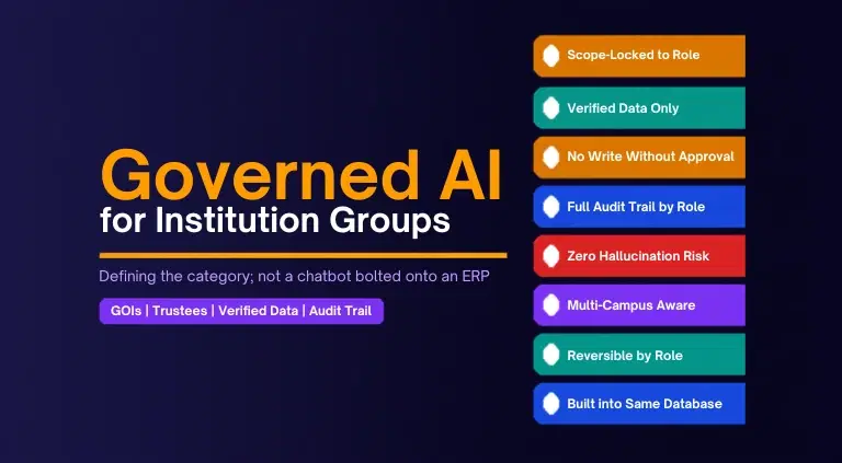 Governed AI for Institution Groups: Defining the Category