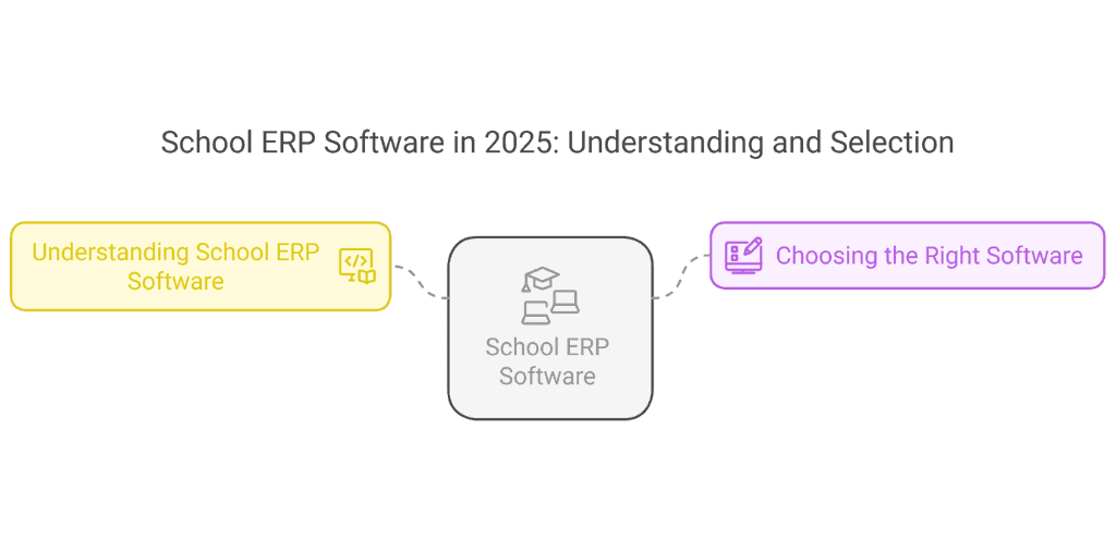 The Best School ERP Software in 2025