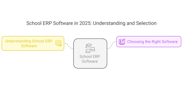 The Best School ERP Software in 2025
