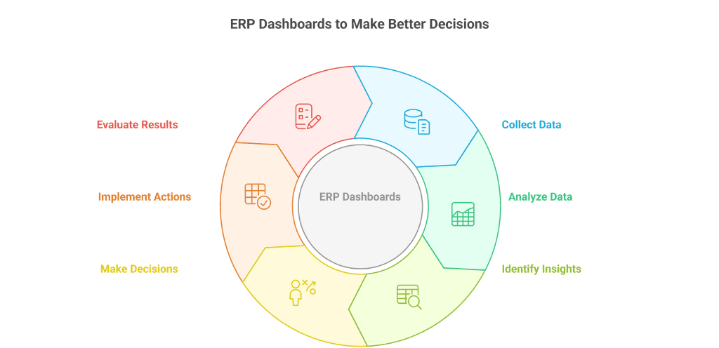 How Leading Schools Use ERP Dashboards to Make Better Decisions