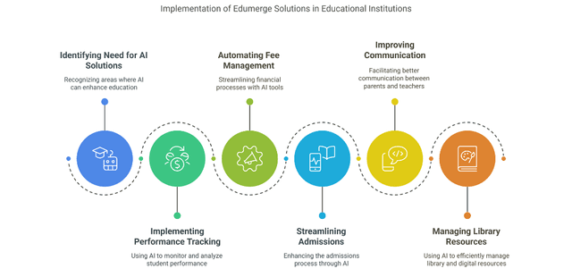 How Schools and Colleges Can Leverage AI to Enhance Efficiency