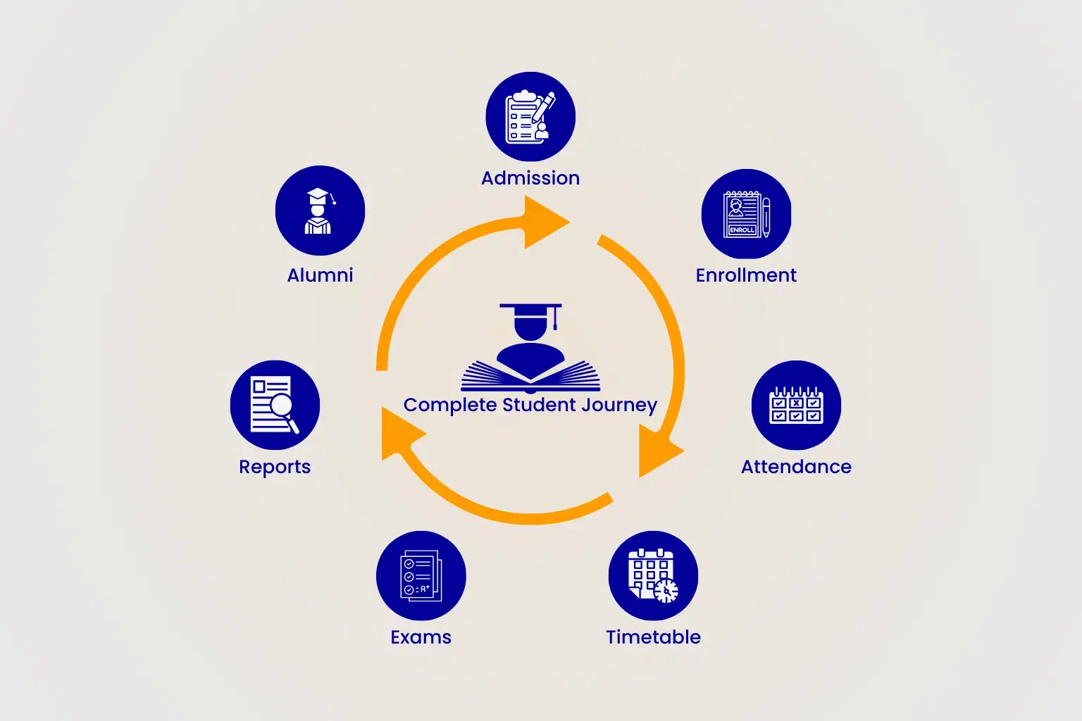edumerge Integrated Dashboard
