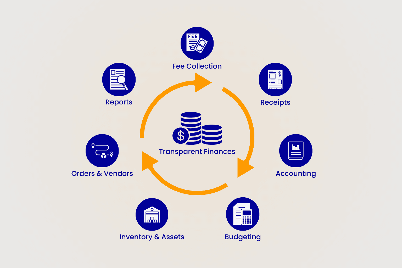 Financial Management