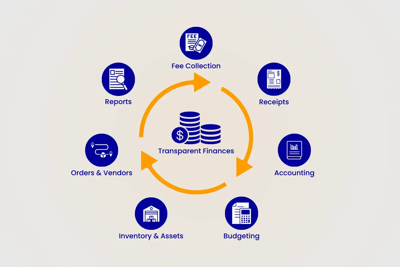 Financial Management