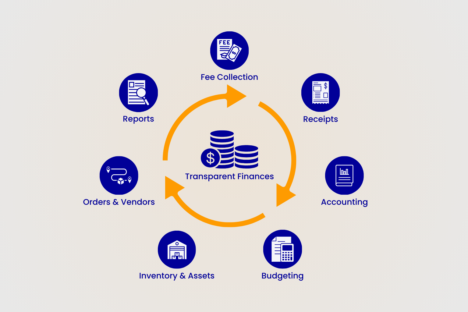 Financial Management