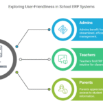 school erp