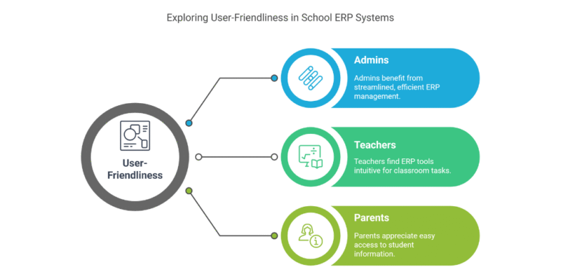 school erp