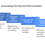 Fee management software