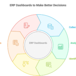 ERP Dashboards